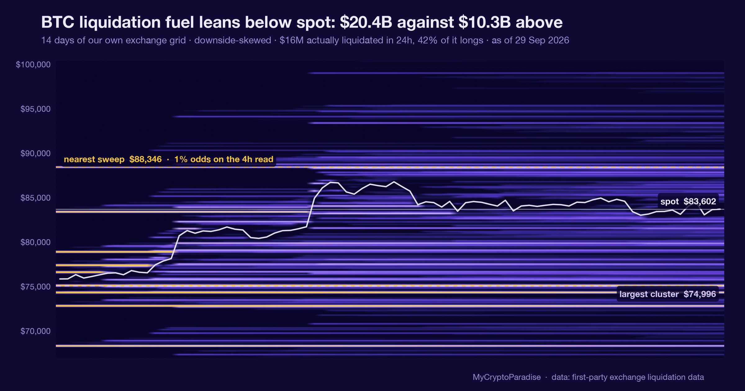 Forced liquidity versus resting liquidity. Chart of first-party MyCryptoParadise Insights data.