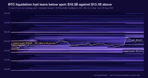 BTC short vs long liquidations, 4 September 2026. Chart of first-party MyCryptoParadise Insights data.