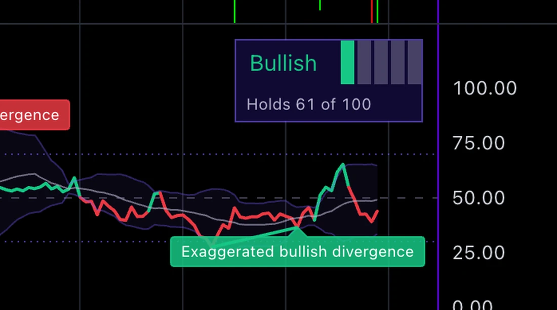 The reading panel: the word Bullish, the probability point meter and a short line of evidence.
