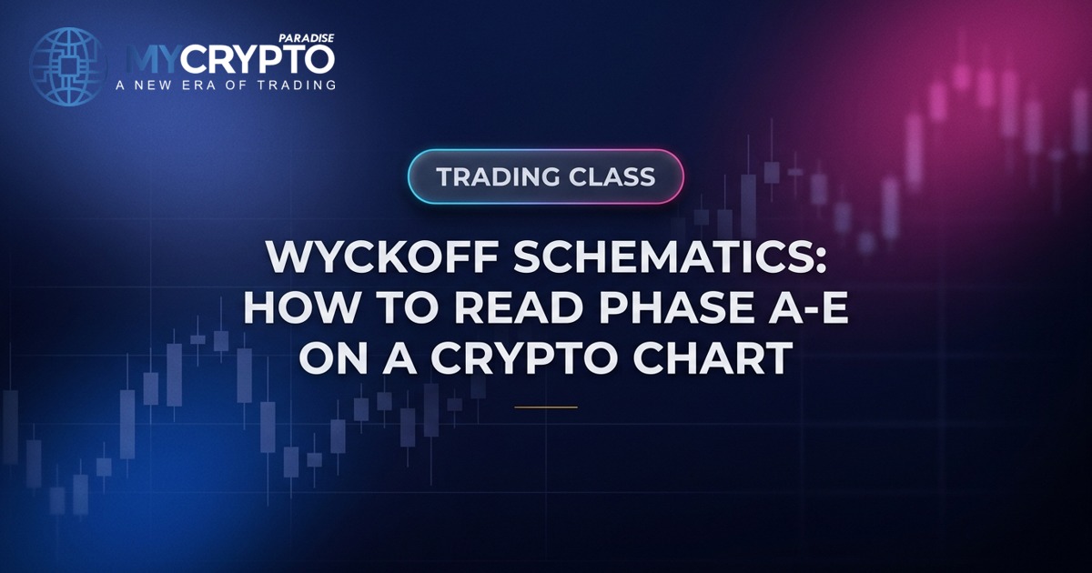 Wyckoff Schematics: How to Read Phase A-E on a Crypto Chart · MyCryptoParadise