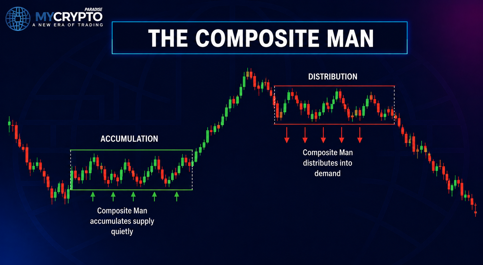 The Composite Man - Wyckoff Method Explained: A Beginner's Guide to Crypto Trading
