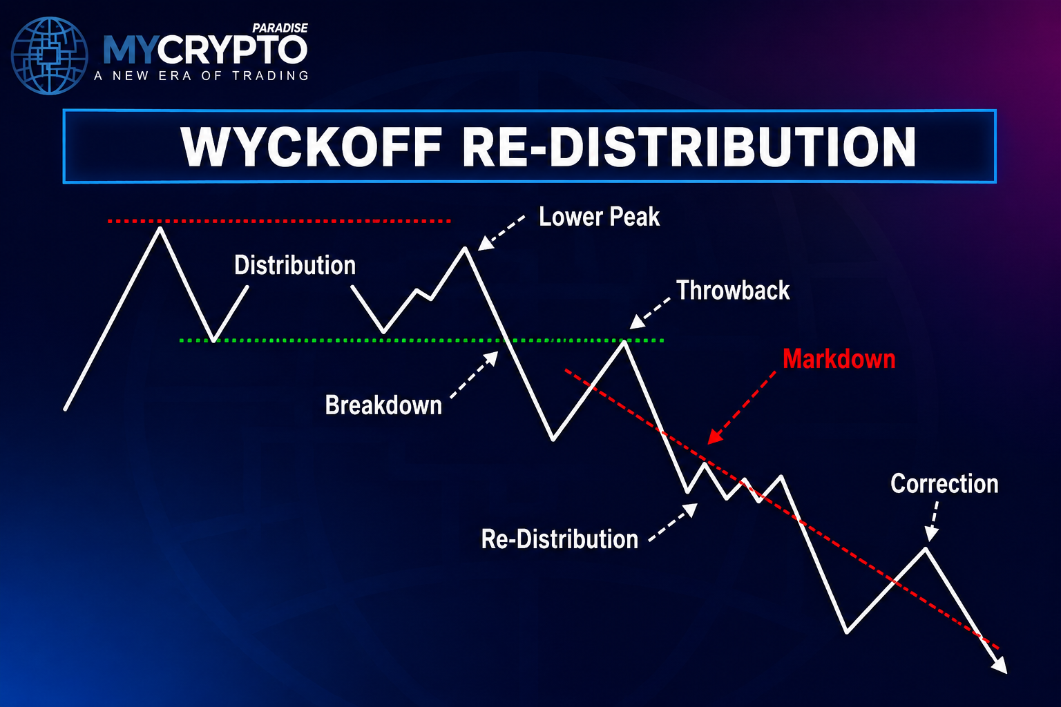 Wyckoff Redistribution - Wyckoff Method Explained: A Beginner's Guide to Crypto Trading