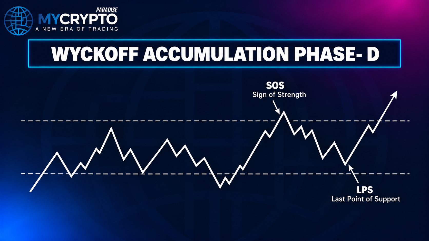 Phase D: Demand Takes Control