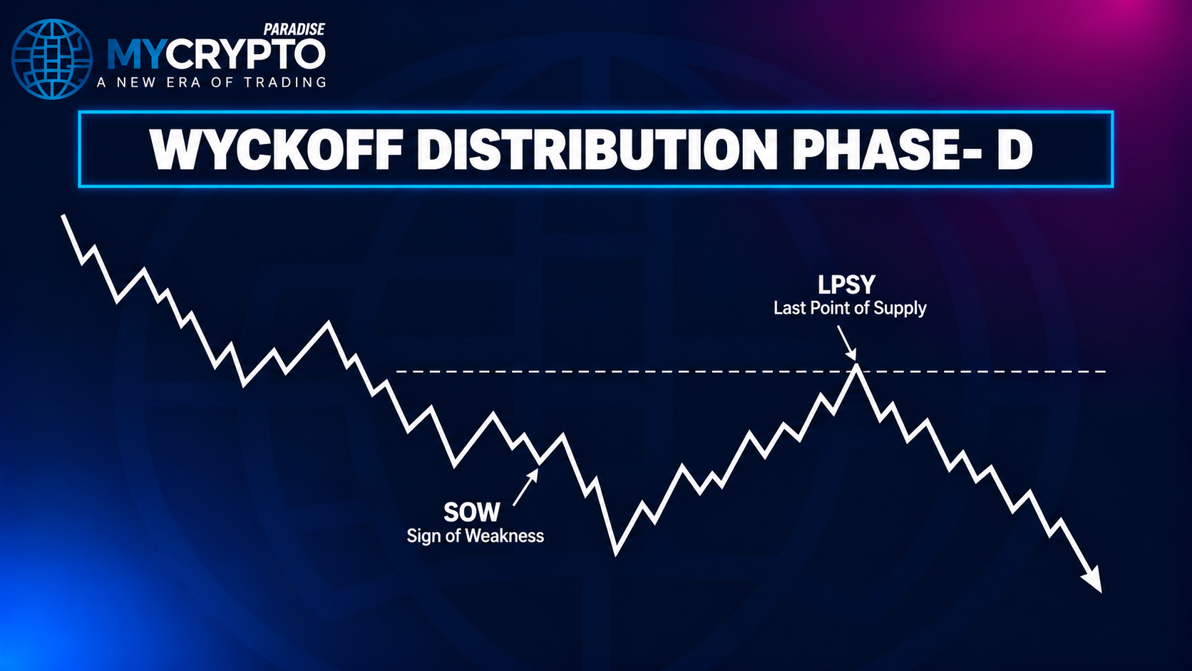 Phase D: Supply Takes Control