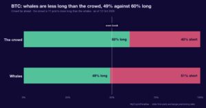 A $35.6M BTC short hit the tape, and our own cohort was net buying