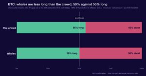 A $77.2M BTC buy was called aggressive accumulation: our own tape was net selling