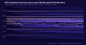 Altcoin support hinges on BTC and ETH, and the fuel map leans upside