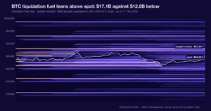 BTC’s liquidation fuel flipped overhead: reading a near-balanced heatmap
