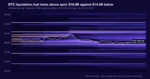 BTC’s liquidation map reads balanced, not the 2.3-to-1 overhead claim in the alert