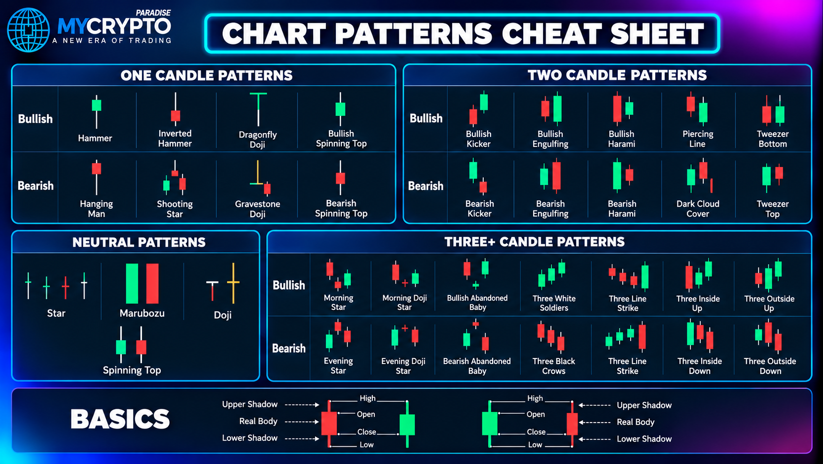 How to use this cheat sheet: context (level, trend, volume) first