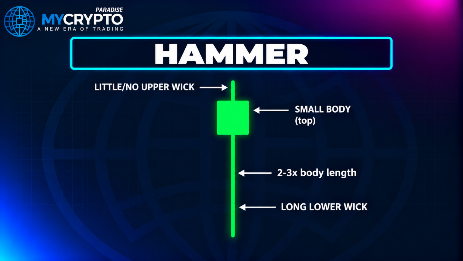 Candlestick Patterns Cheat Sheet for Crypto Traders