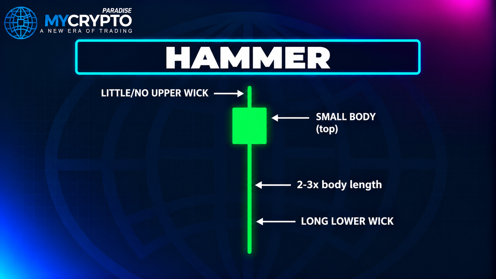 Hammer - Candlestick Patterns Cheat Sheet for Crypto Traders