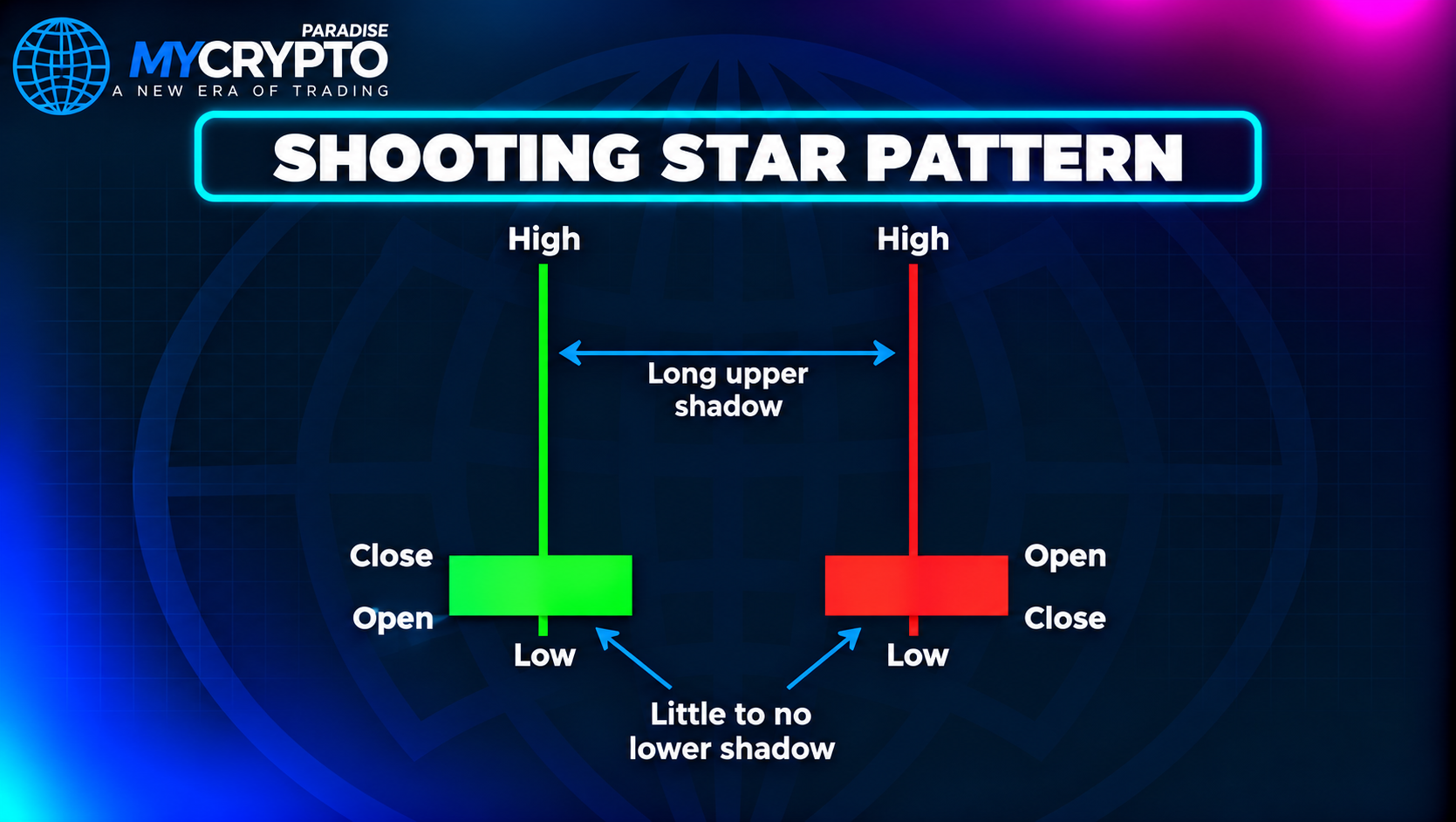 Shooting Star - Candlestick Patterns Cheat Sheet for Crypto Traders
