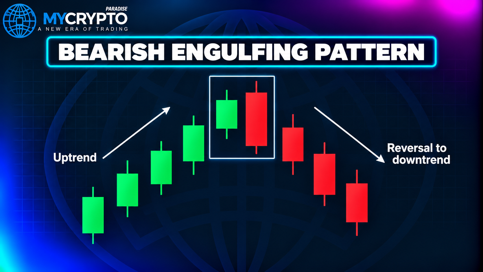 Bearish Engulfing - Candlestick Patterns Cheat Sheet for Crypto Traders