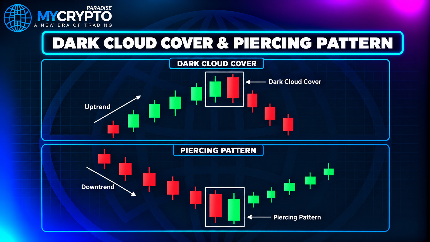 Piercing Line and Dark Cloud Cover