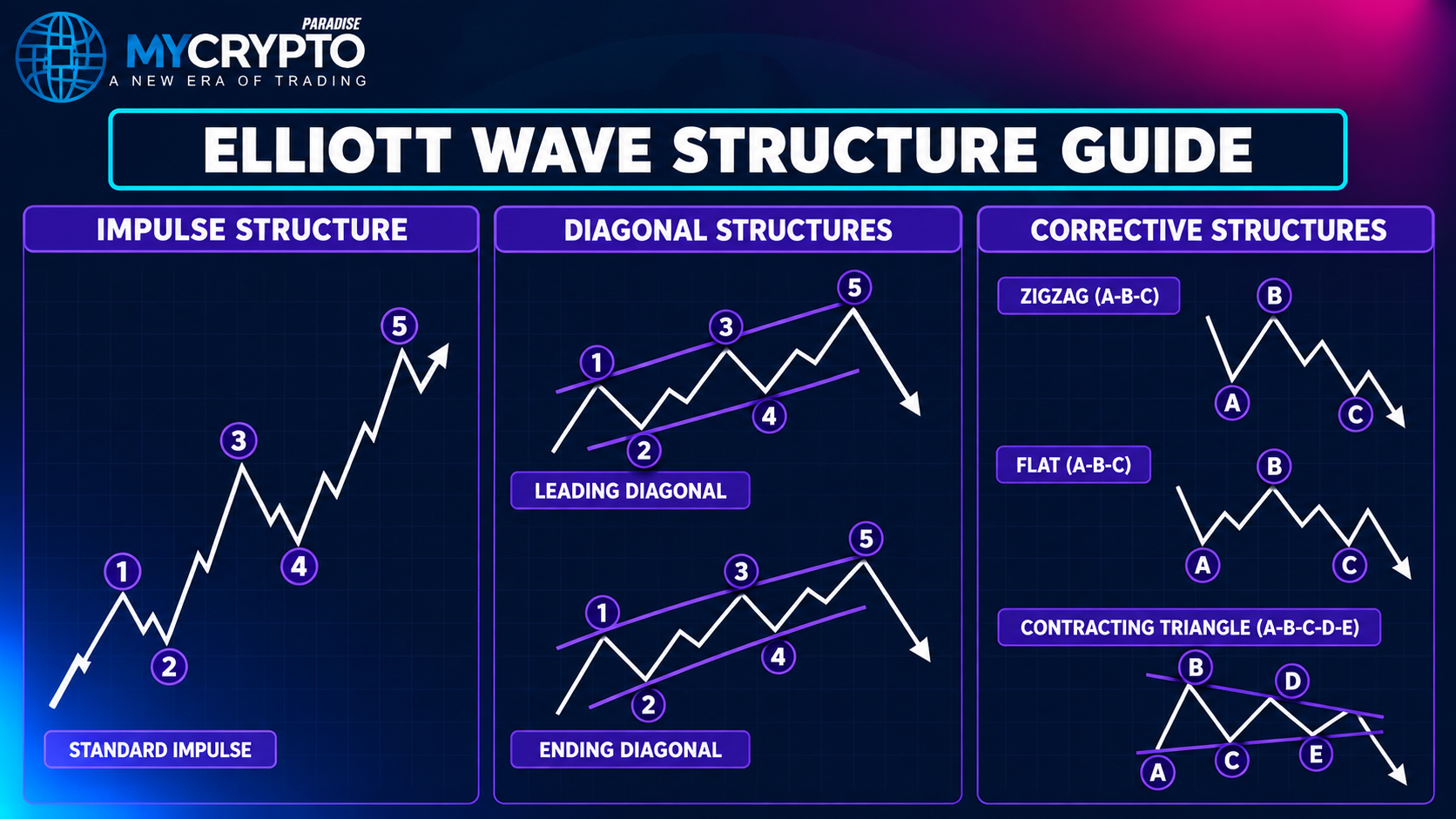 Structure rules for diagonals, zigzags, flats and triangles