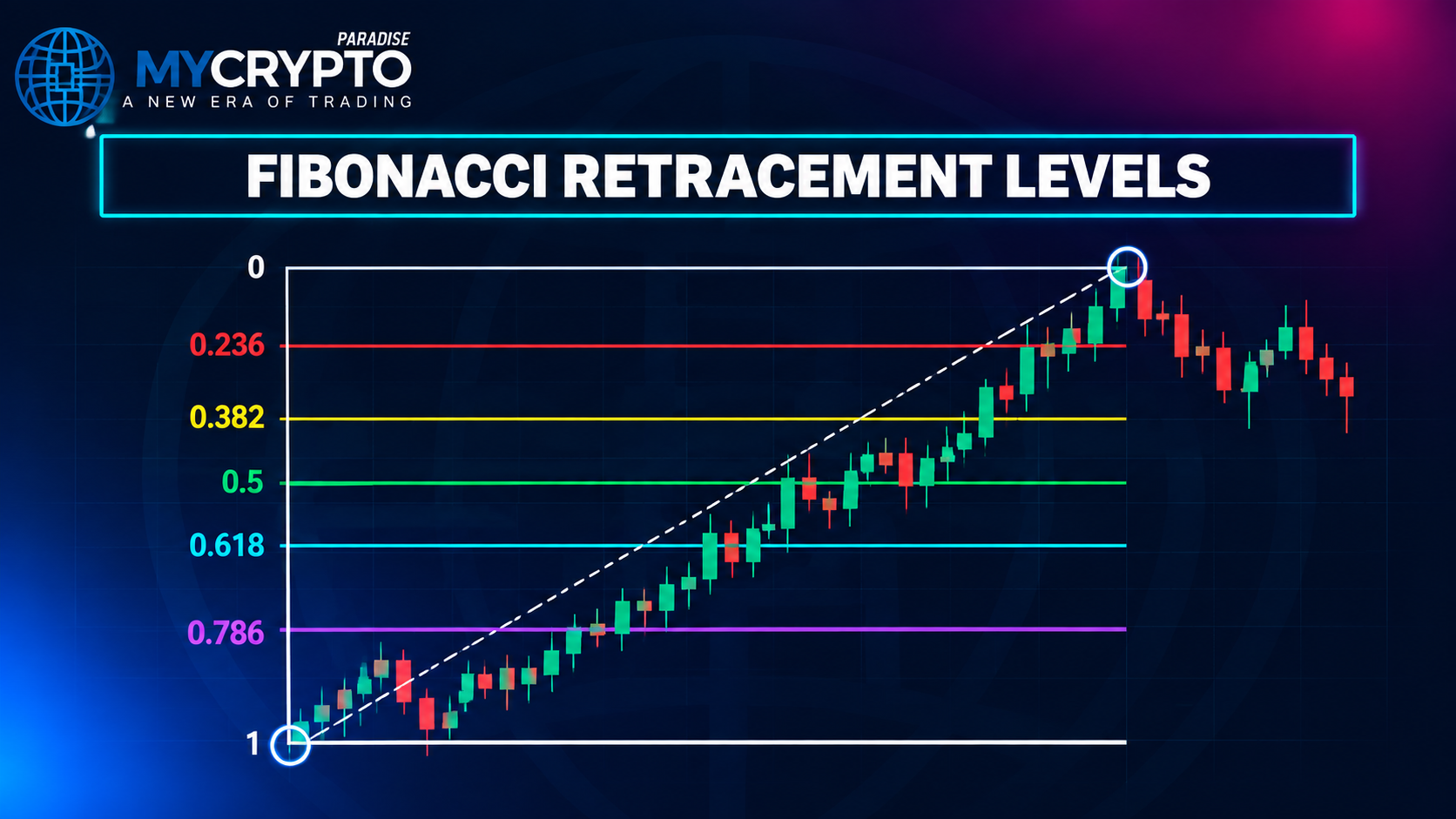 What Fibonacci retracement measures, and what it does not