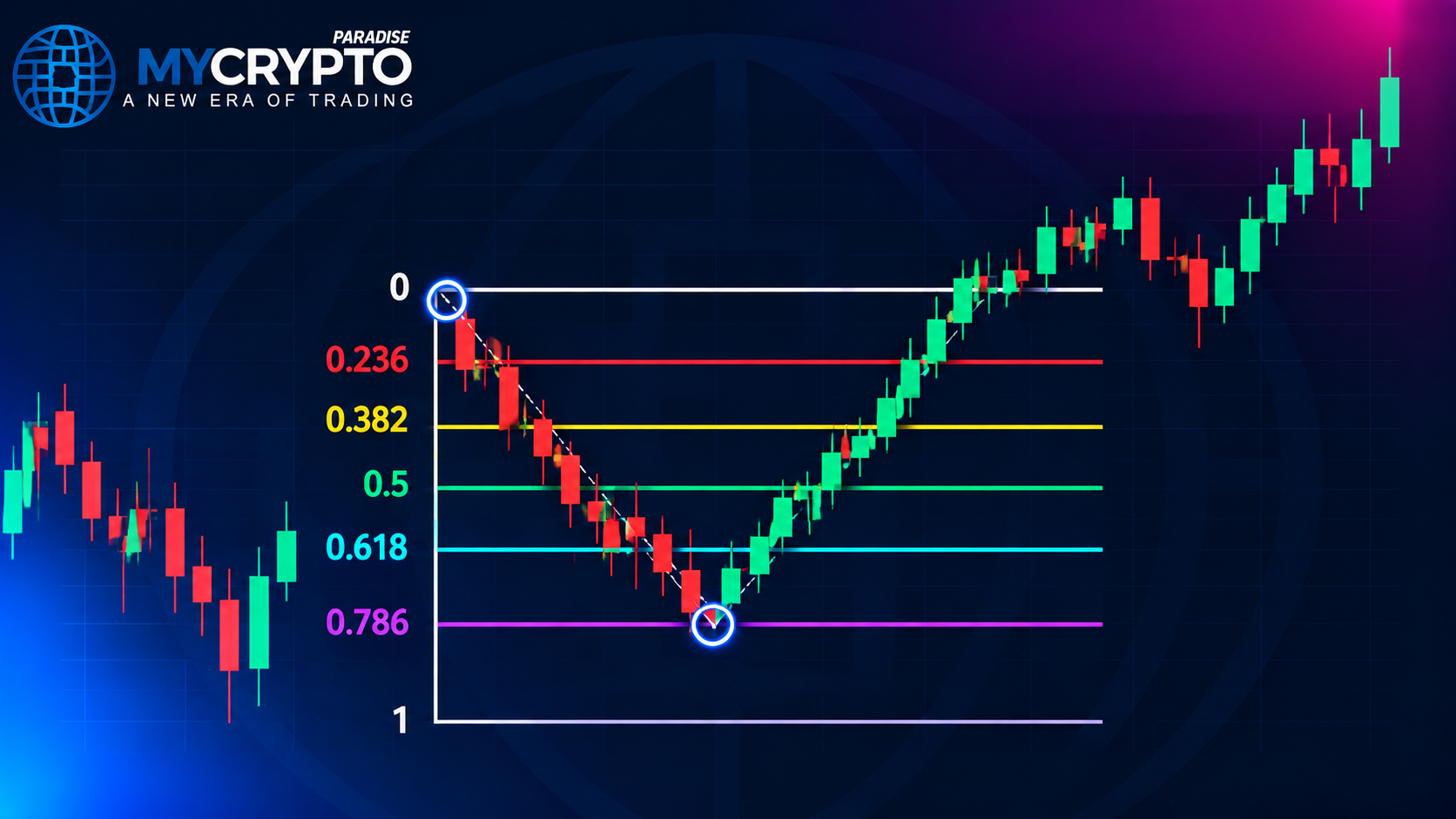 How to draw it on a crypto chart: which swing, wick, or body, which timeframe