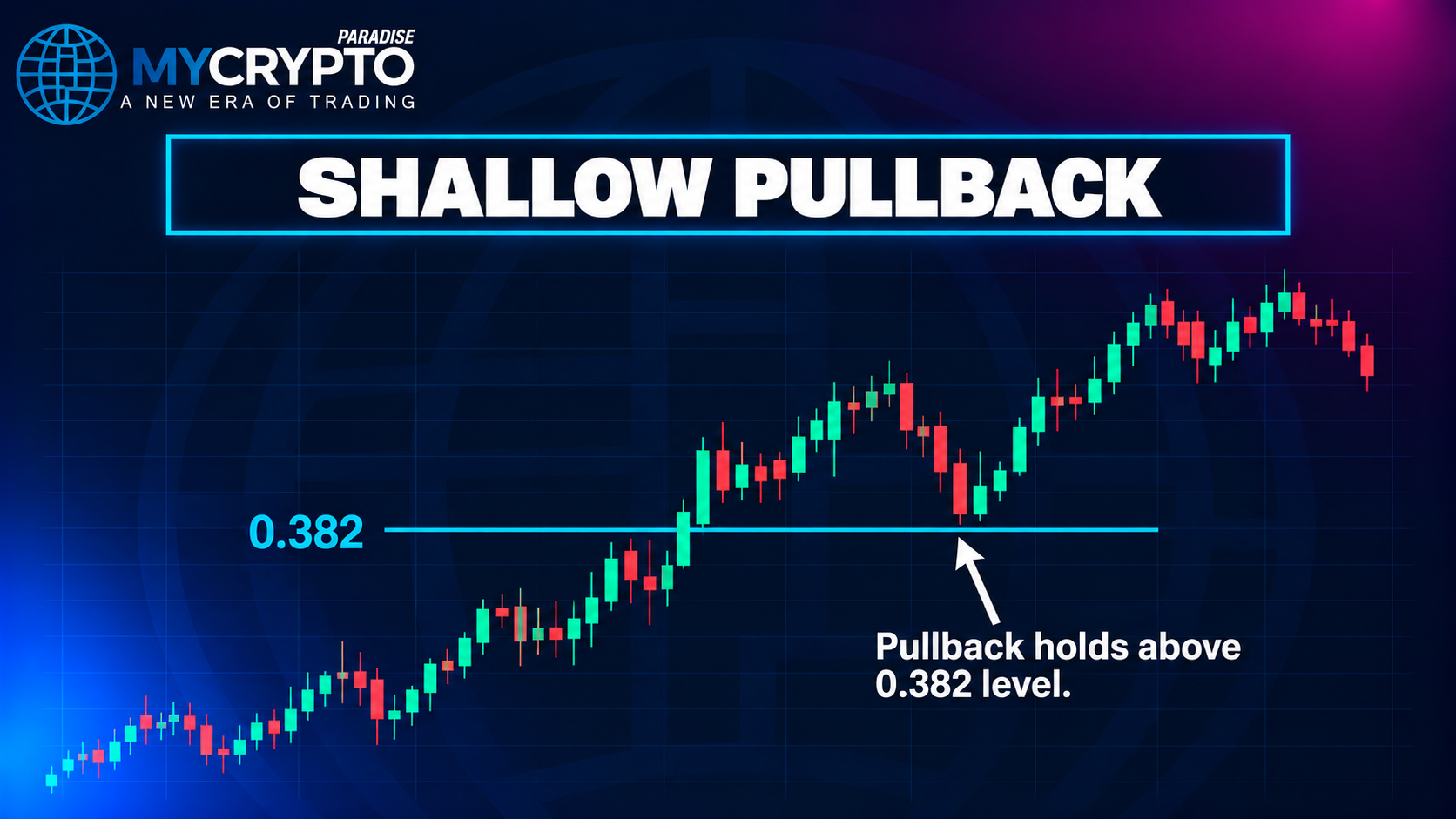 Retracement depth as a trend-health read: shallow vs deep pullbacks