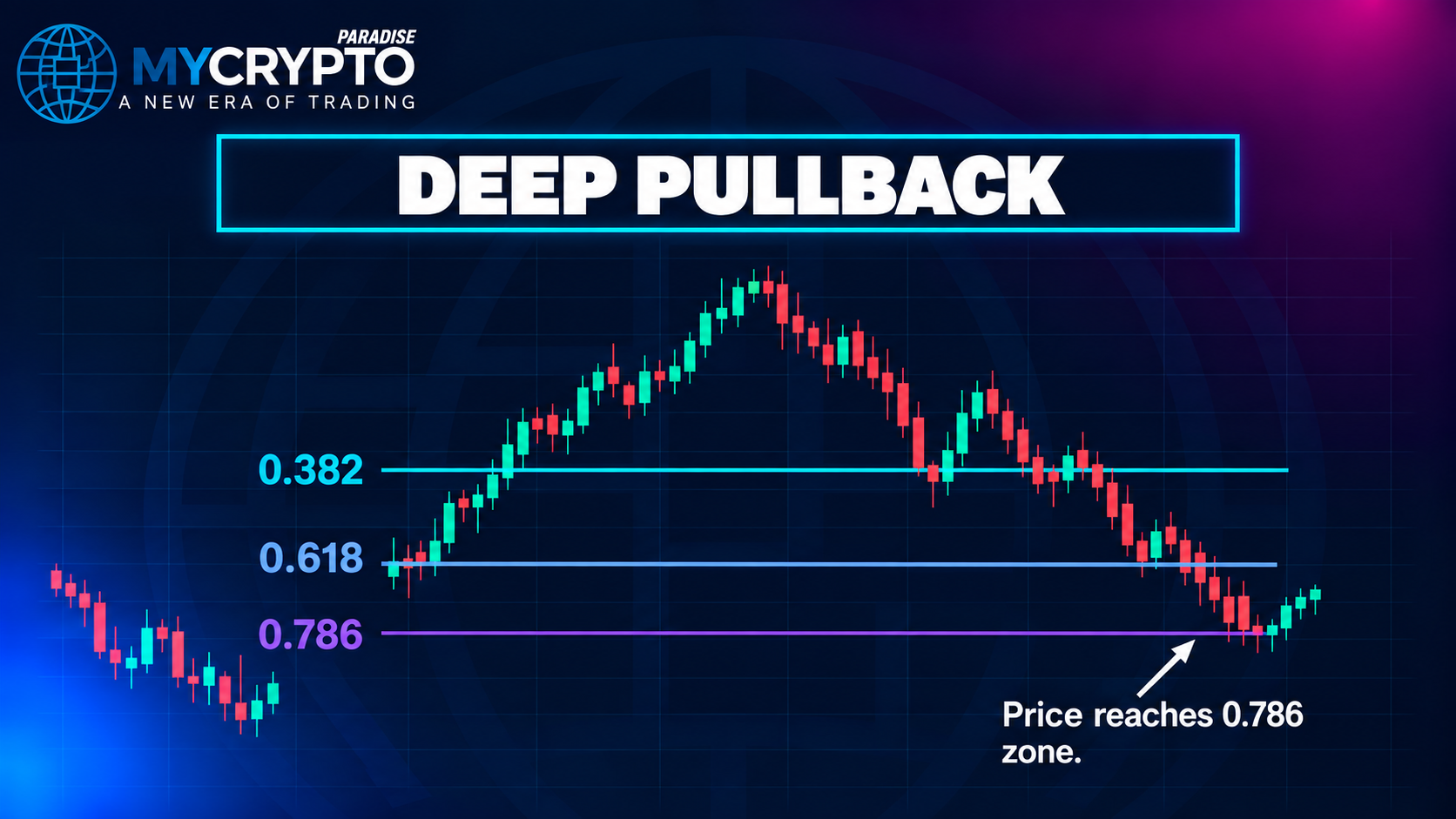 Retracement depth as a trend-health read: shallow vs deep pullbacks