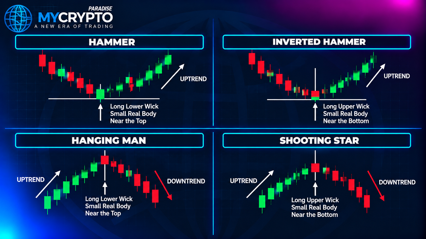 Hammer vs hanging man vs inverted hammer vs shooting star