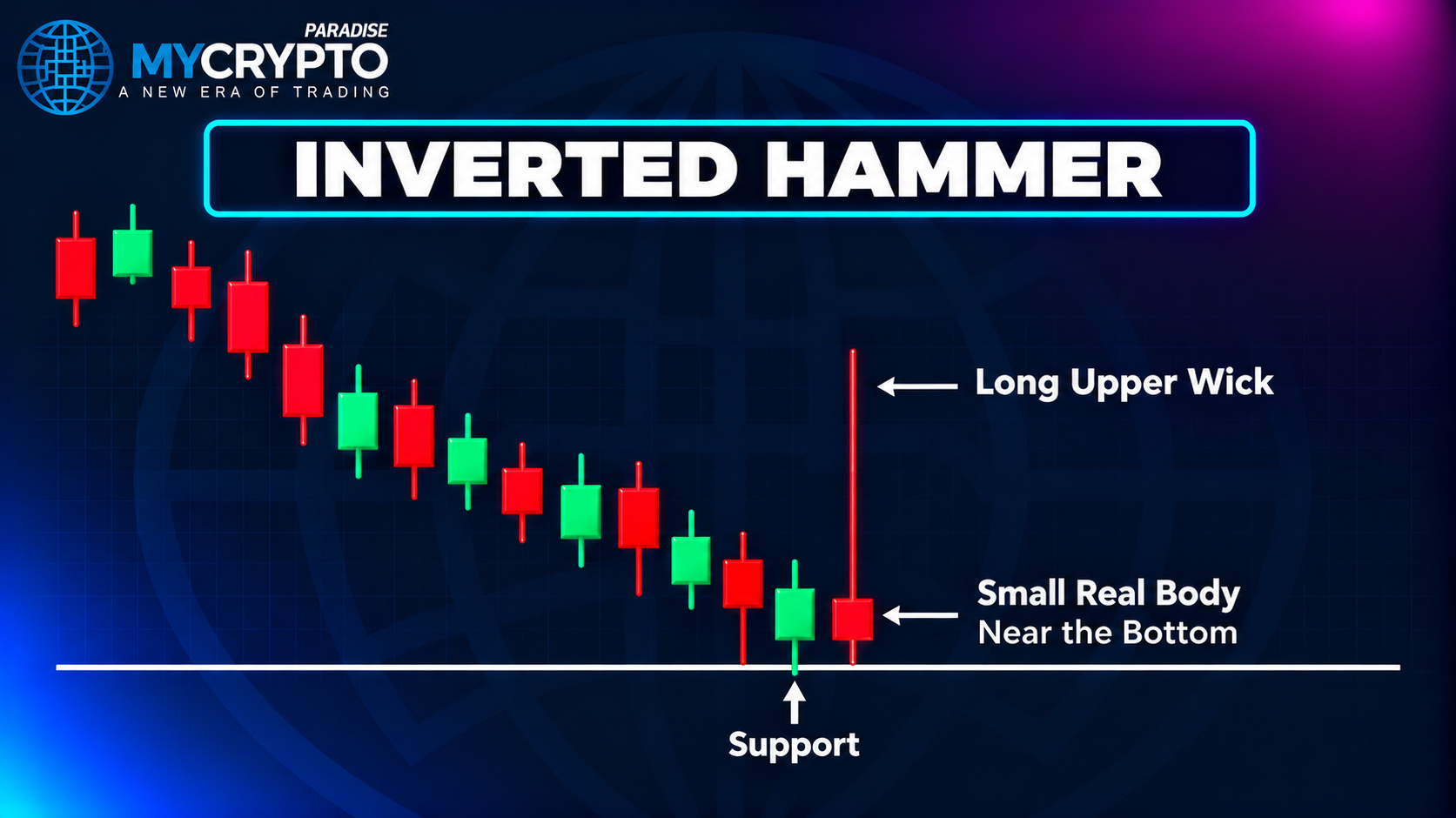 The inverted hammer and why it needs stronger confirmation