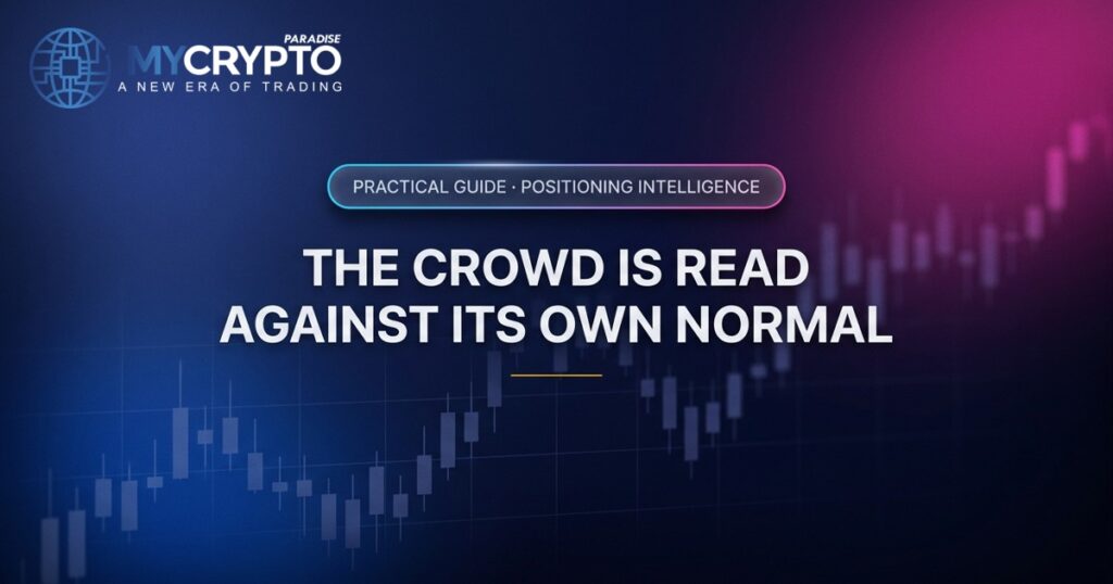 The crowd is read against its own normal · Positioning Intelligence · MyCryptoParadise. Education only, not financial advice.
