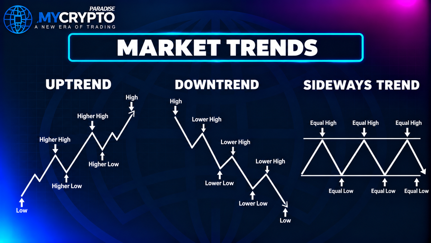 When the market is ranging