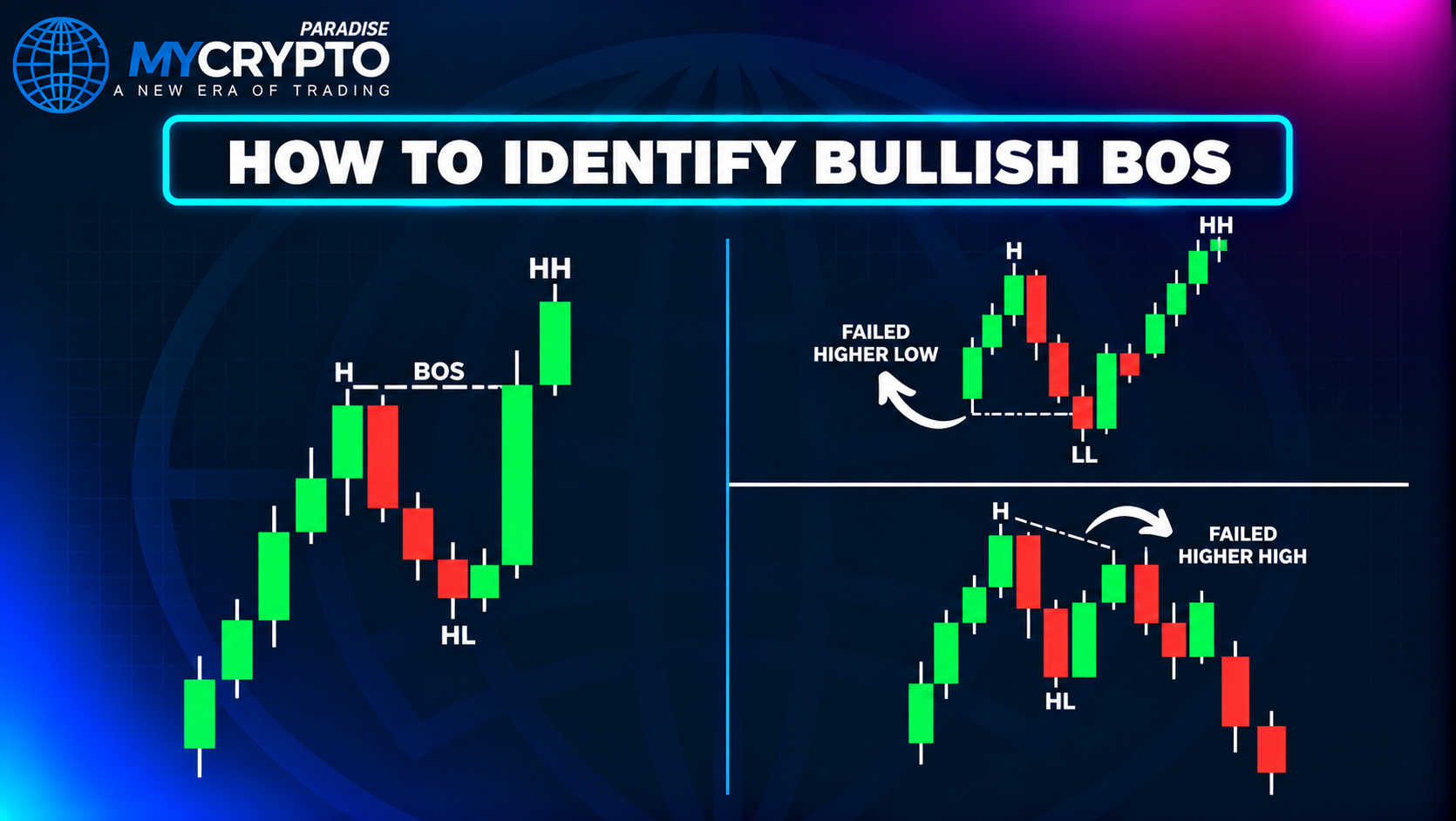 Bullish BOS - Market Structure: Break of Structure vs Change of Character