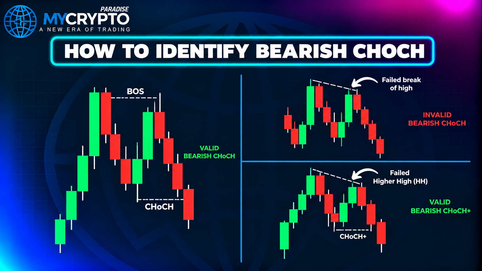 Bullish CHoCH after a downtrend