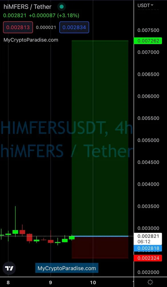 The HIMFERS/USDT gem as it was posted on 9 February 2023: buy zone 0.0028 to 0.0029, four targets up to 0.007262, soft stop at 0.002324