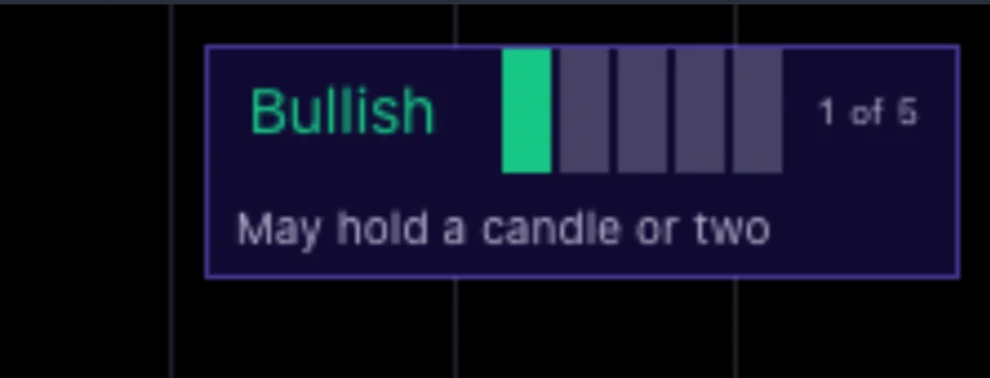 The MCP RSI Intelligence panel reading Bullish with one green probability point, a 1 of 5 count and line two in plain words
